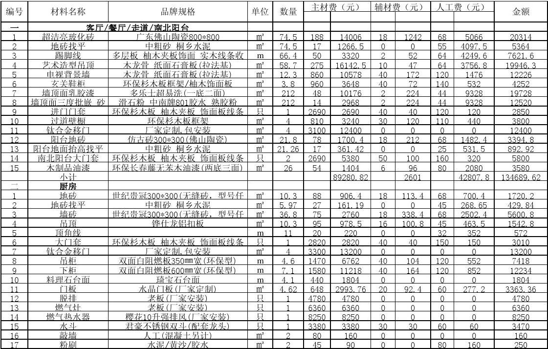 三室两厅房屋装修材料清单 装潢材料全攻略